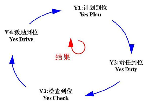 凌天股份導(dǎo)入4Y組織執(zhí)行系統(tǒng)，助力公司管理升級